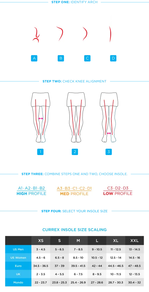 Currex RunPro Insoles - Medium Profile